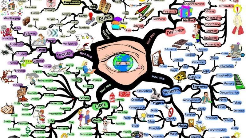 mind map