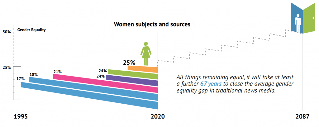 women in media