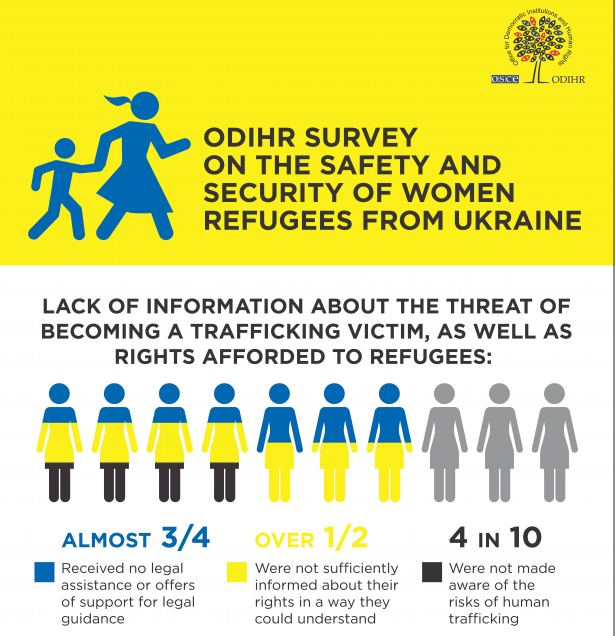 refugees, women, ukraine