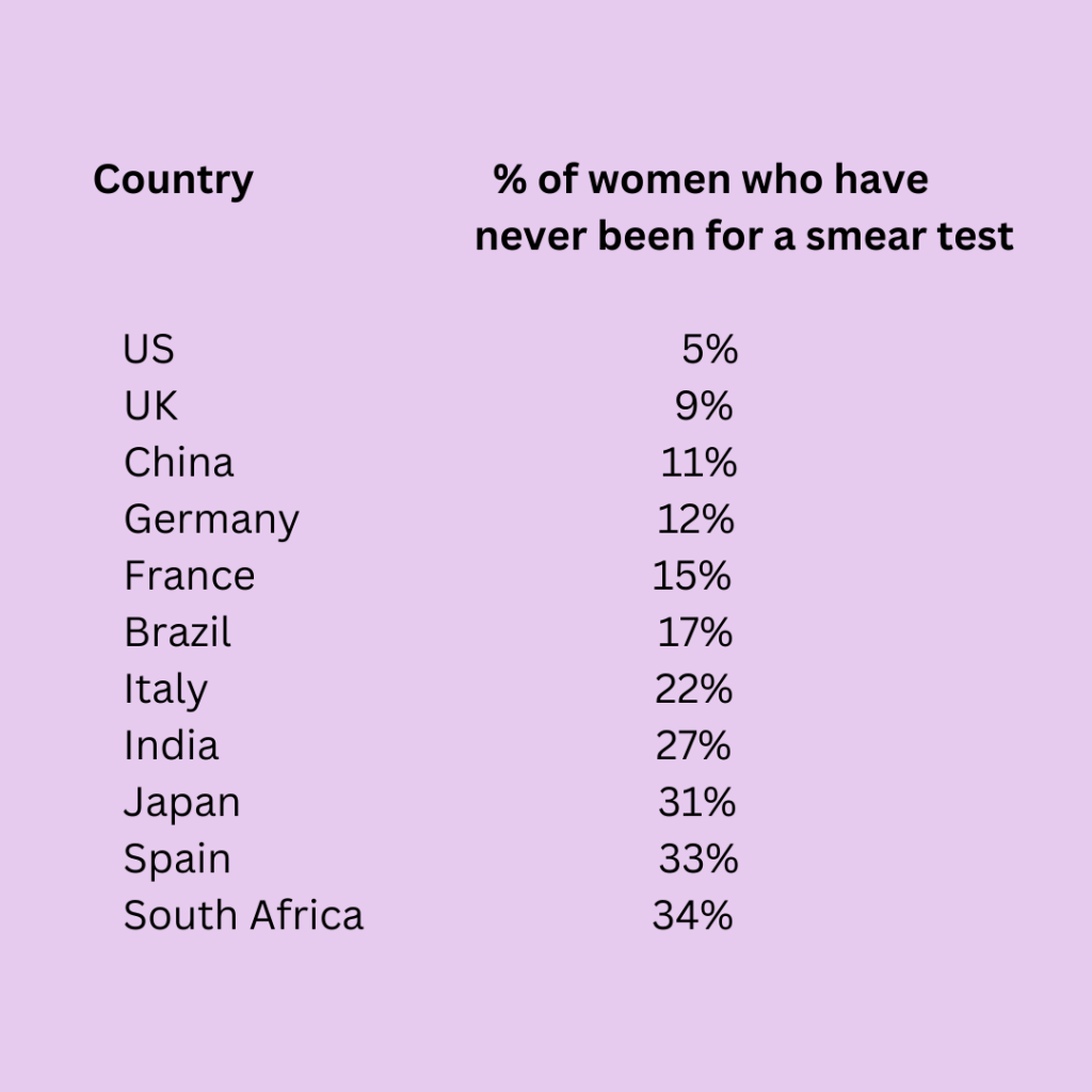 smear test