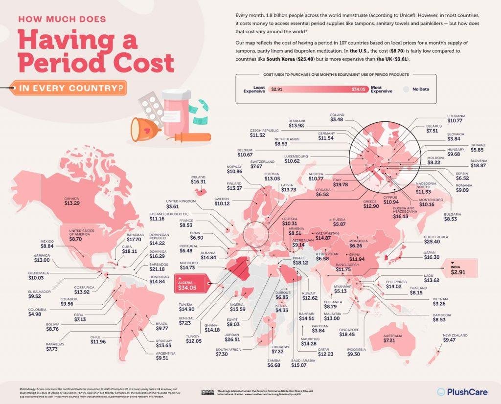 period cost