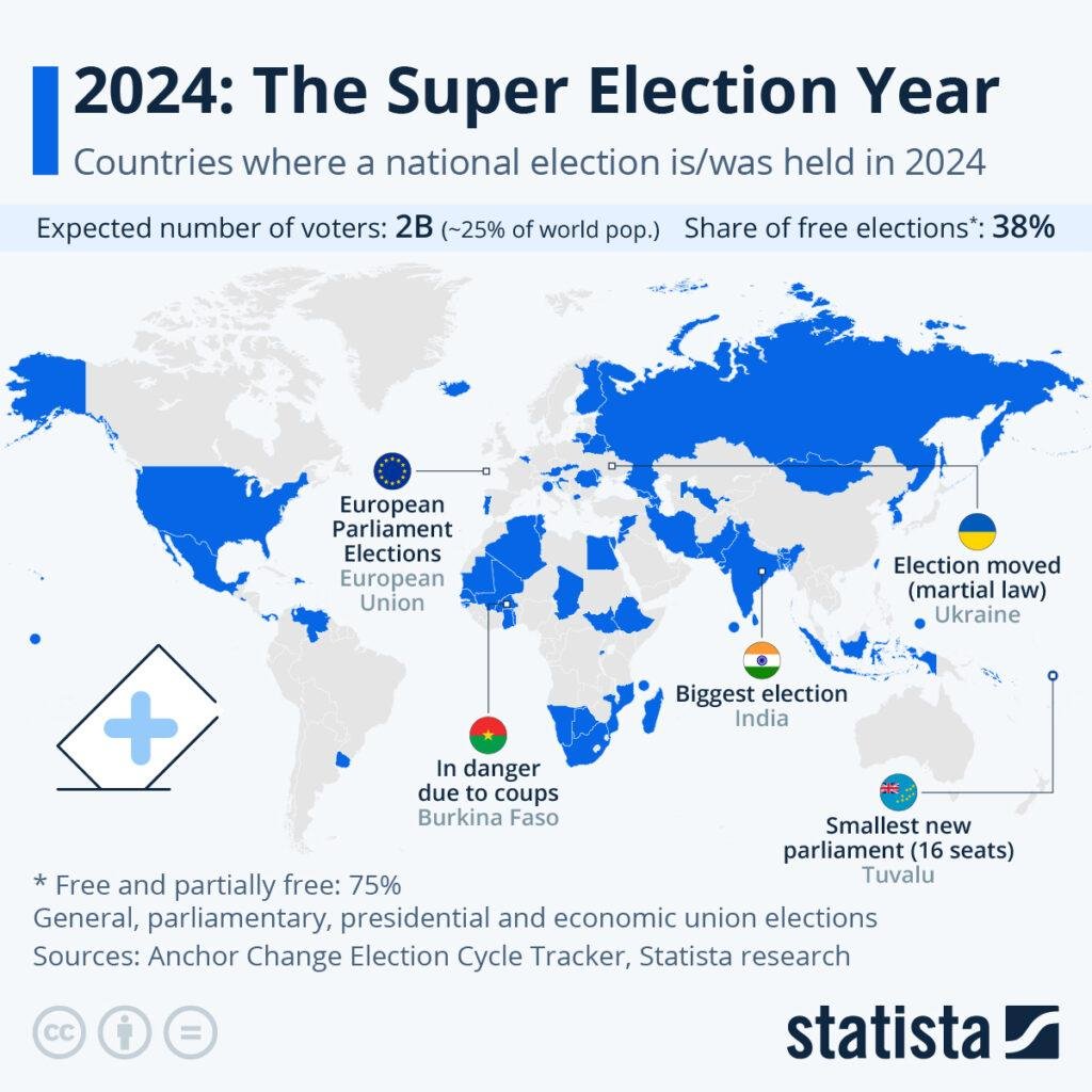 2024 elections