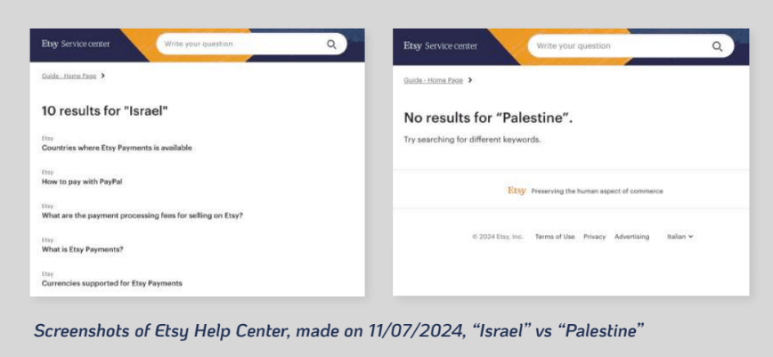 Etsy, israeli settlements