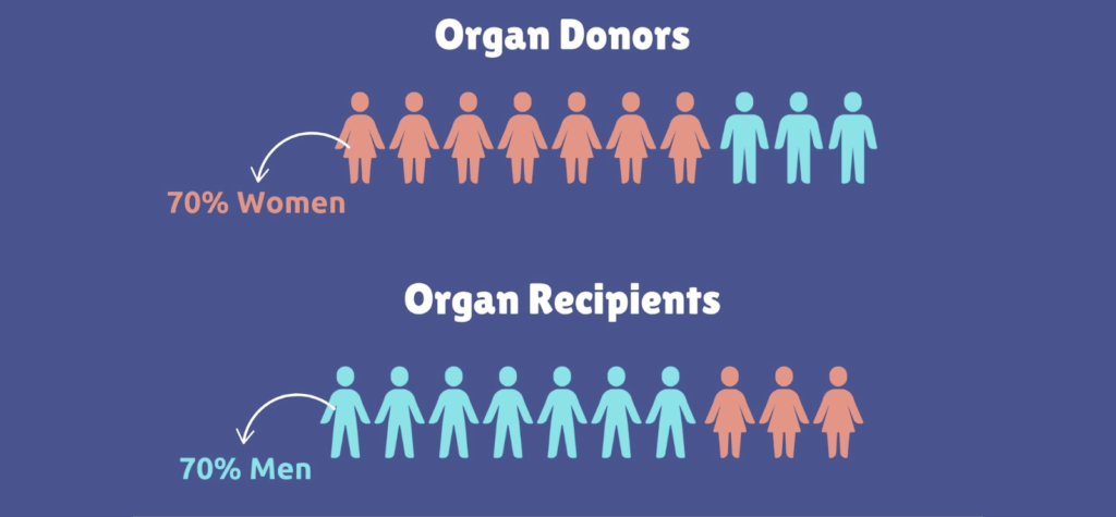 organ donors, organ transplants