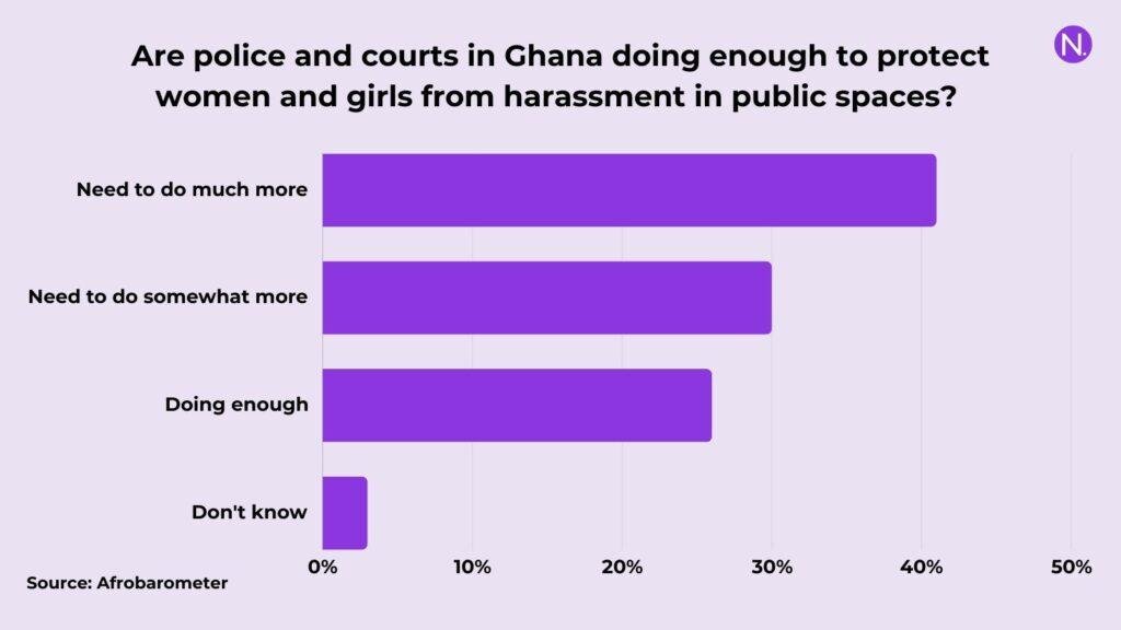 Ghana, women's rights