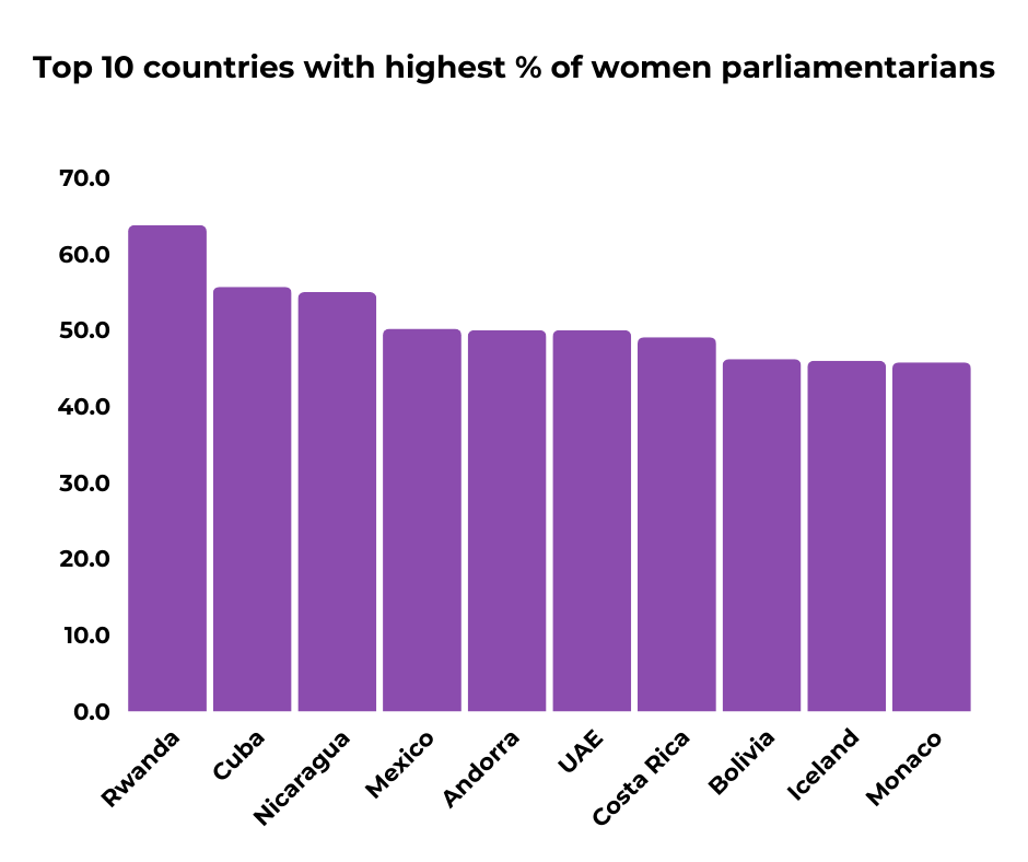 women in politics